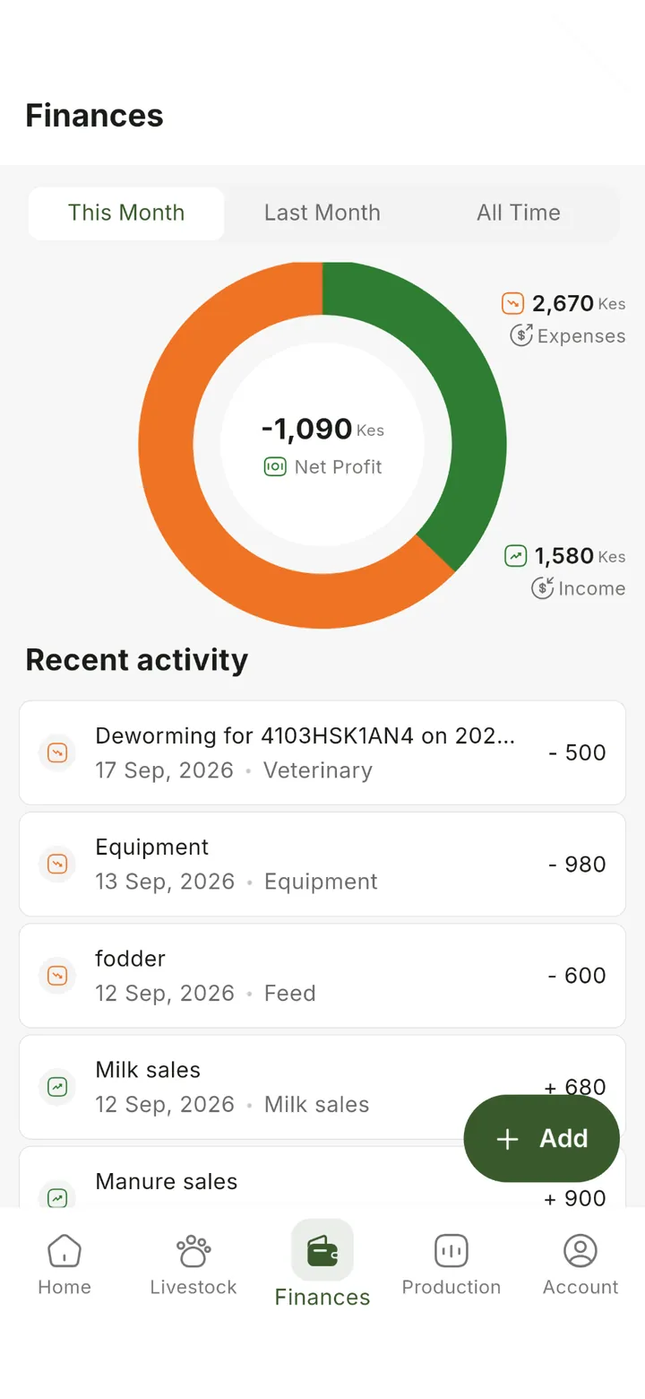 Farm finances with net profit