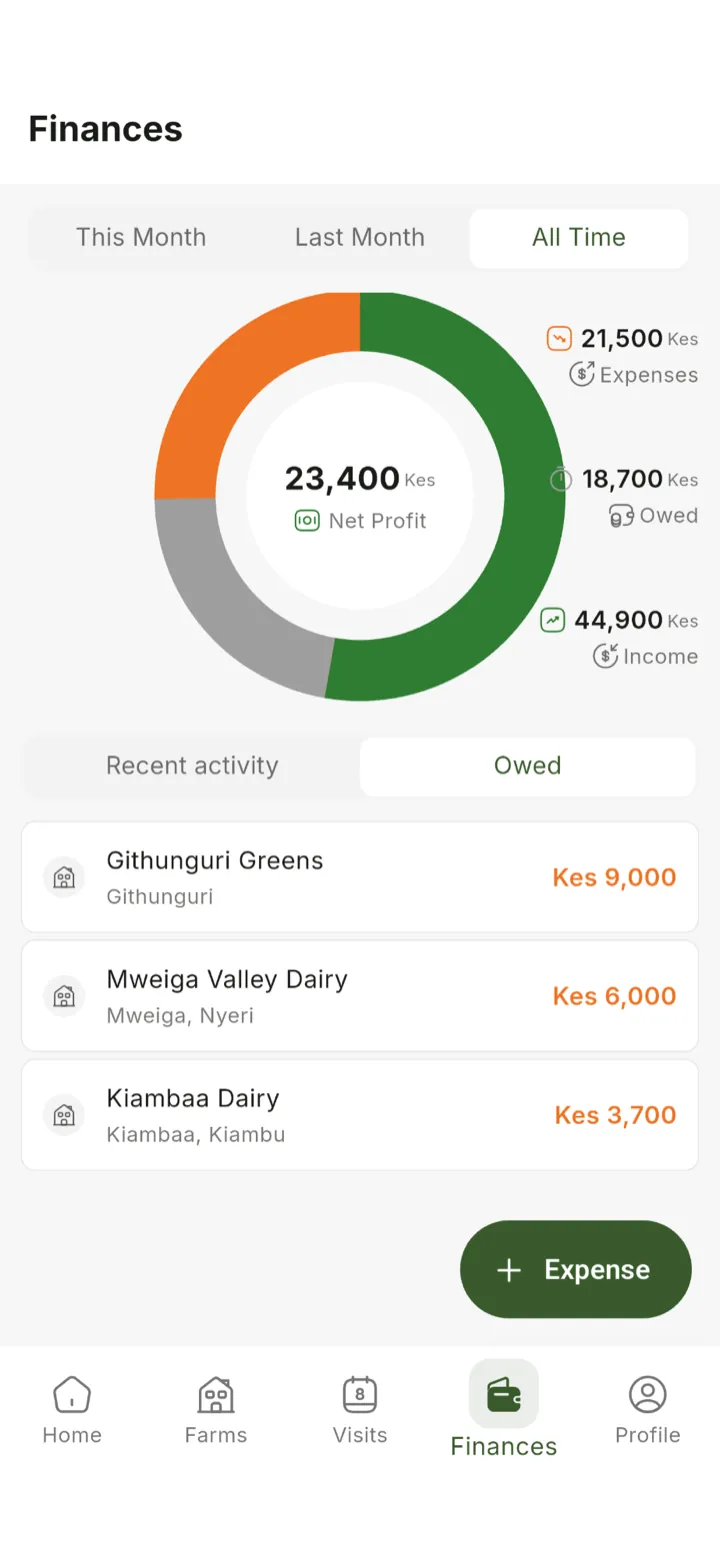 Finances with money owed and the list of farms that owe